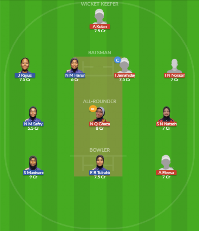 Dream11 SL Team