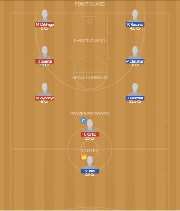 Dream11 SL Team