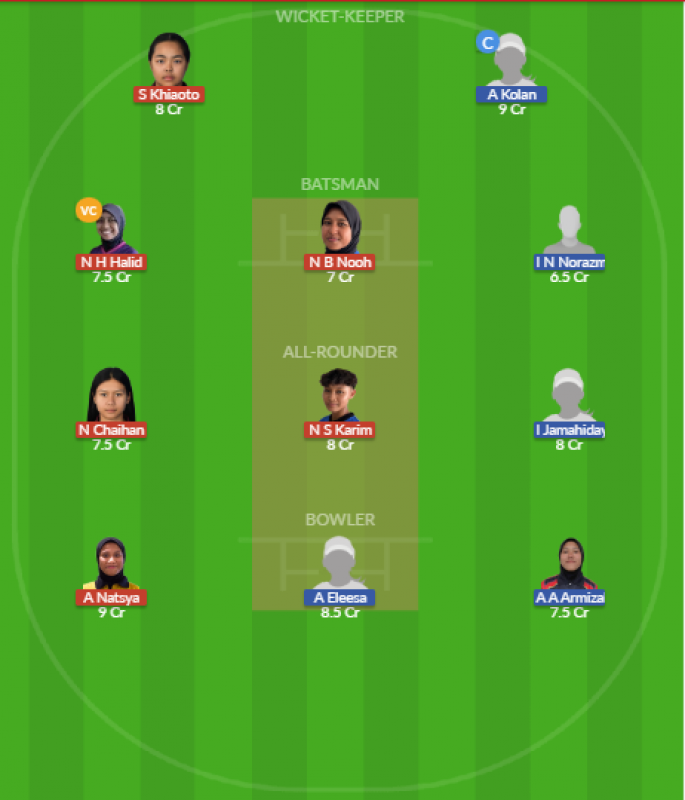 Dream11 SL Team
