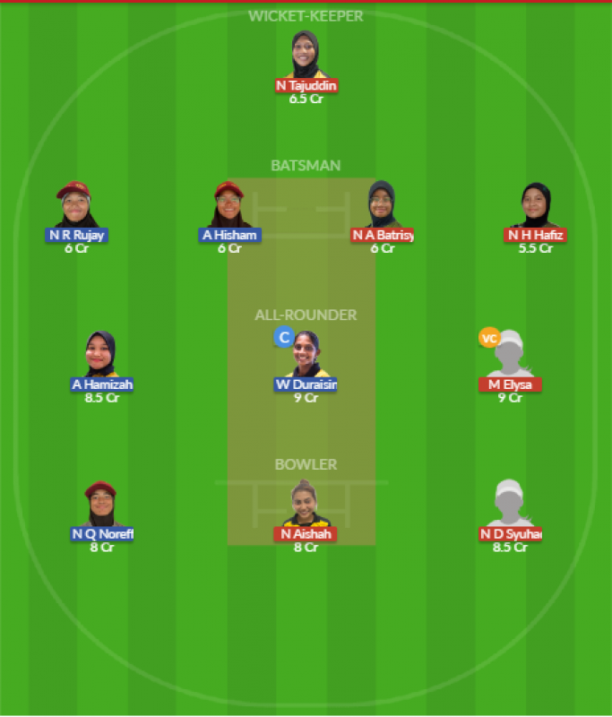 Dream11 SL Team