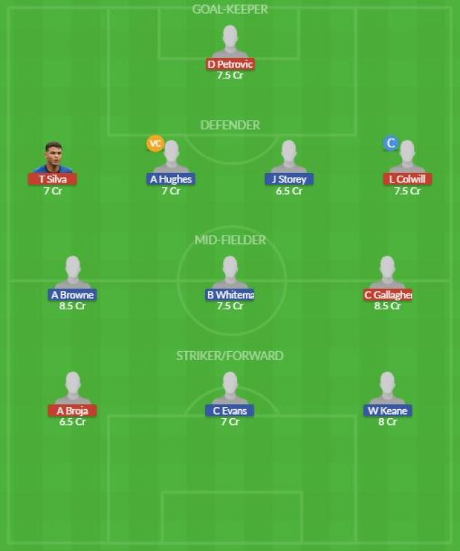 Dream11 SL Team