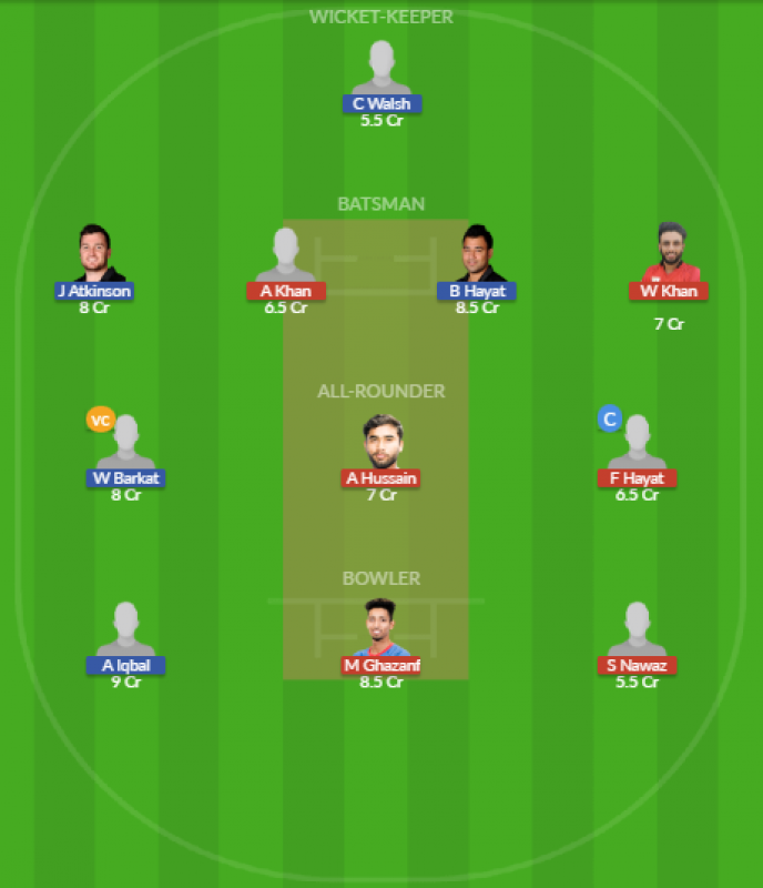 Dream11 SL Team