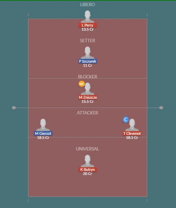 Dream11 SL Team