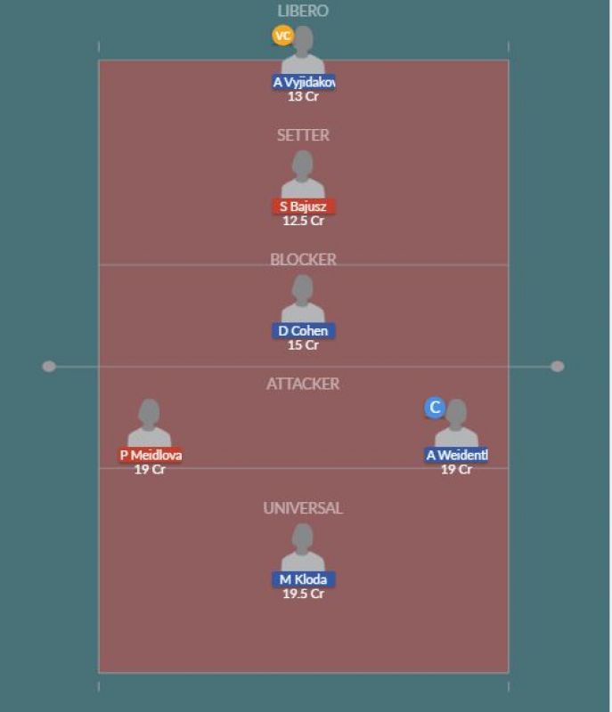 Dream11 SL Team