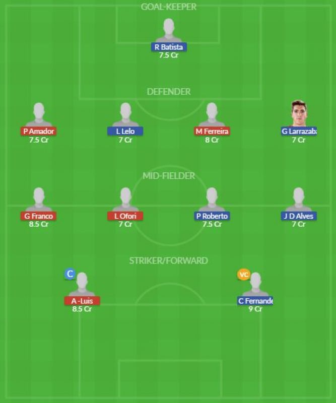 Dream11 SL Team