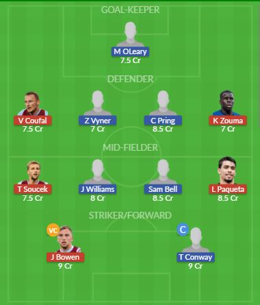 Dream11 SL Team