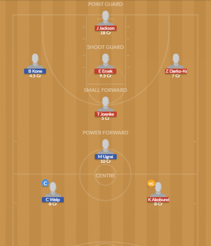Dream11 SL Team