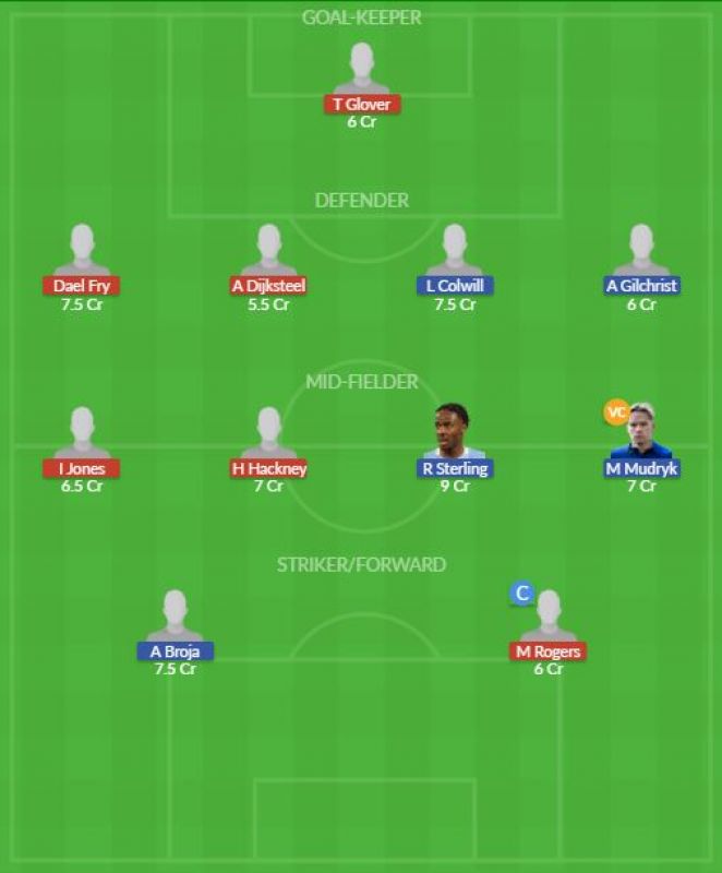 Dream11 SL Team