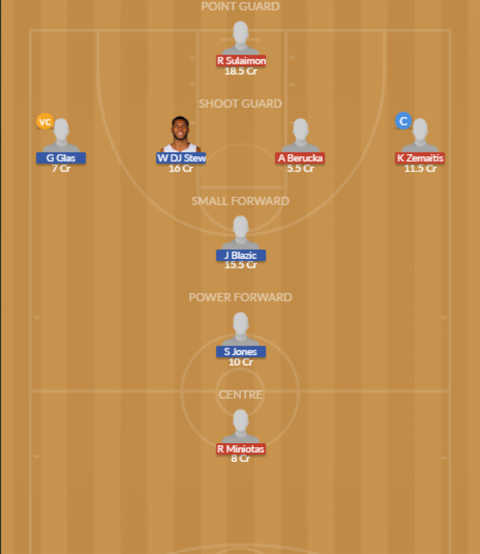 Dream11 SL Team