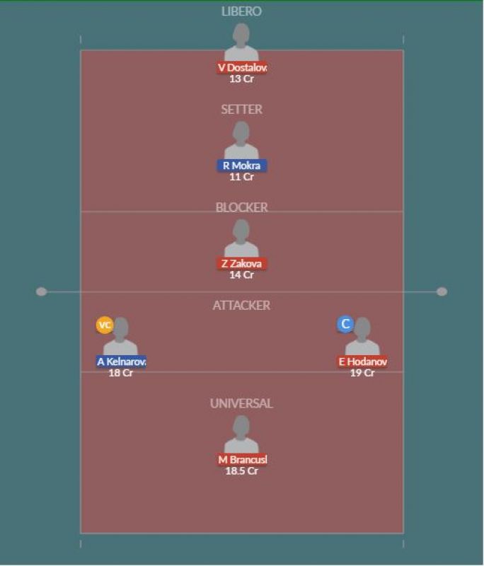 Dream11 SL Team