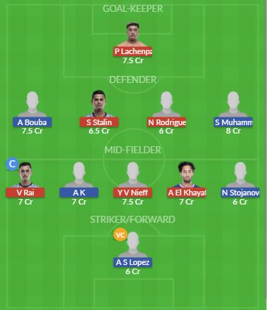 Dream11 SL Team