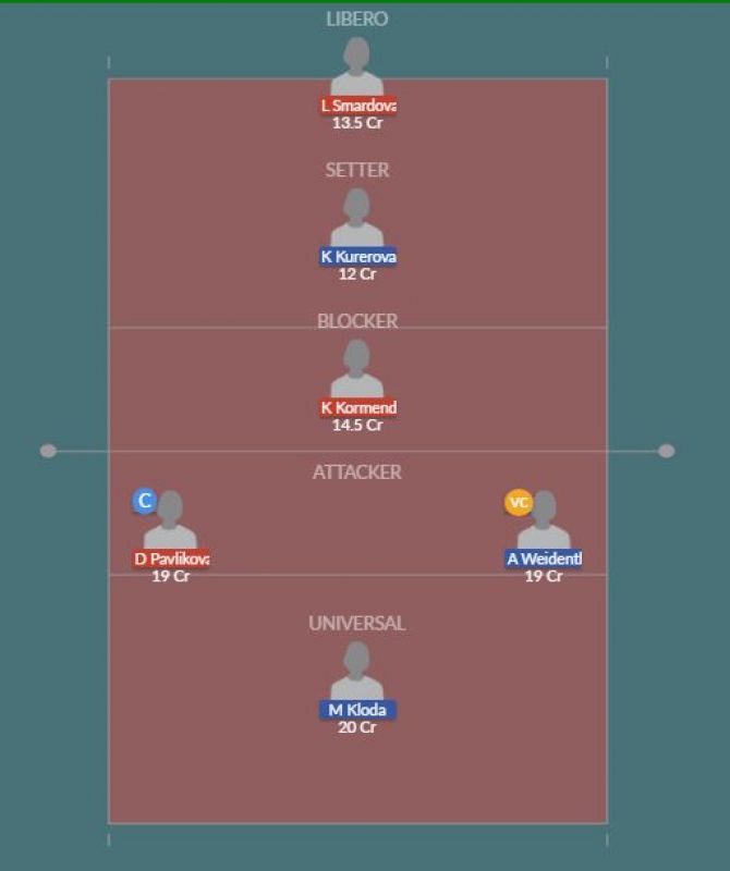Dream11 SL Team
