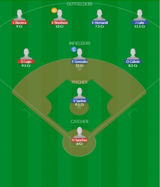 Dream11 SL Team