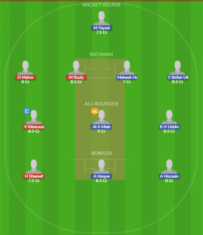 Dream11 SL Team