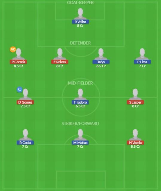 Dream11 SL Team