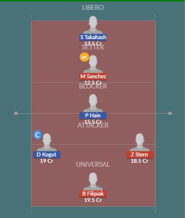 Dream11 SL Team