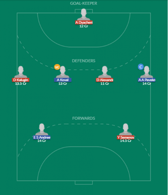 Dream11 SL Team