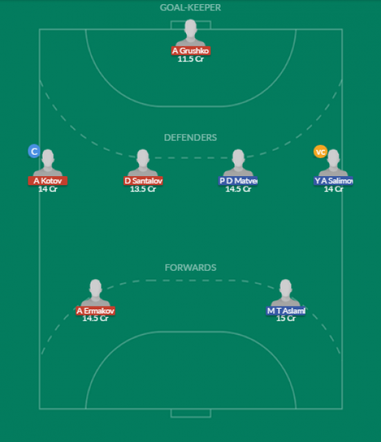 Dream11 SL Team