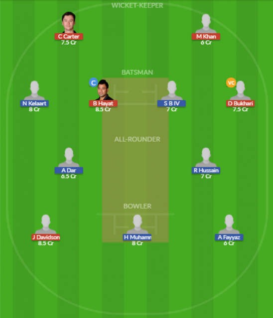 Dream11 SL Team