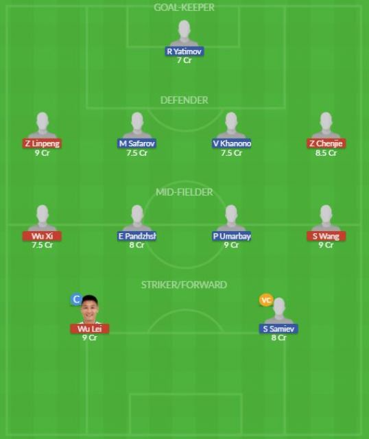 Dream11 SL Team