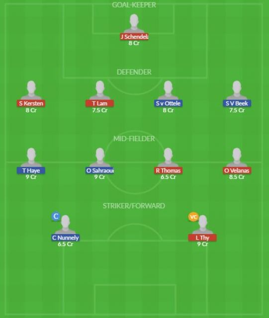 Dream11 SL Team