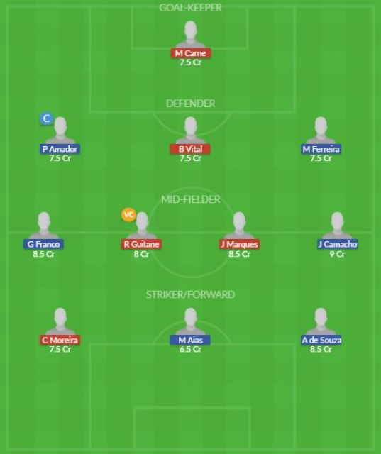 Dream11 SL Team
