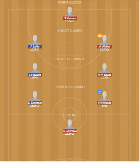 Dream11 SL Team