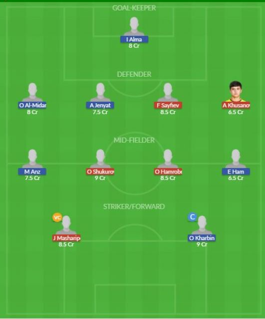 Dream11 SL Team
