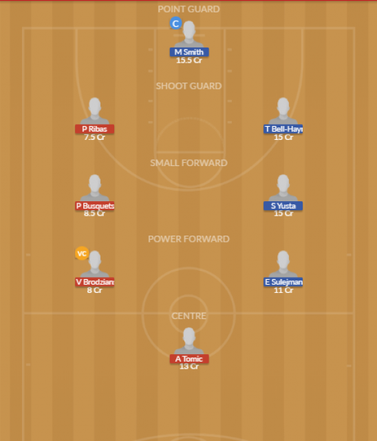 Dream11 SL Team