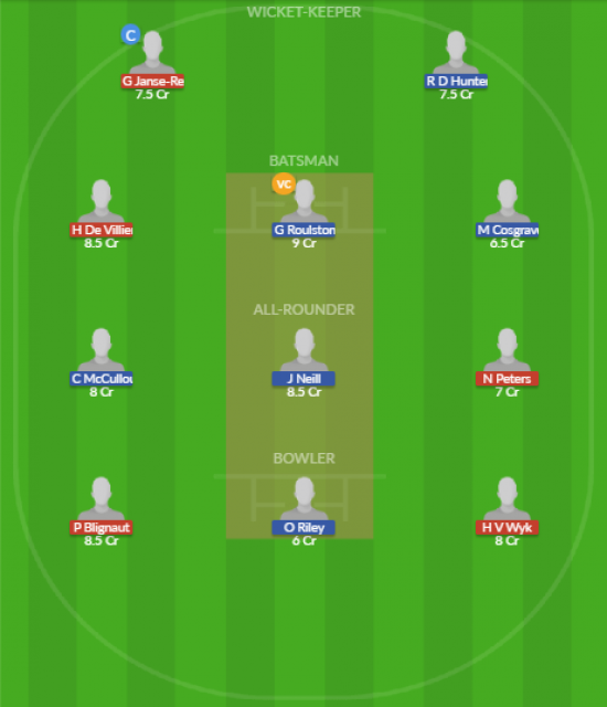 Dream11 SL Team