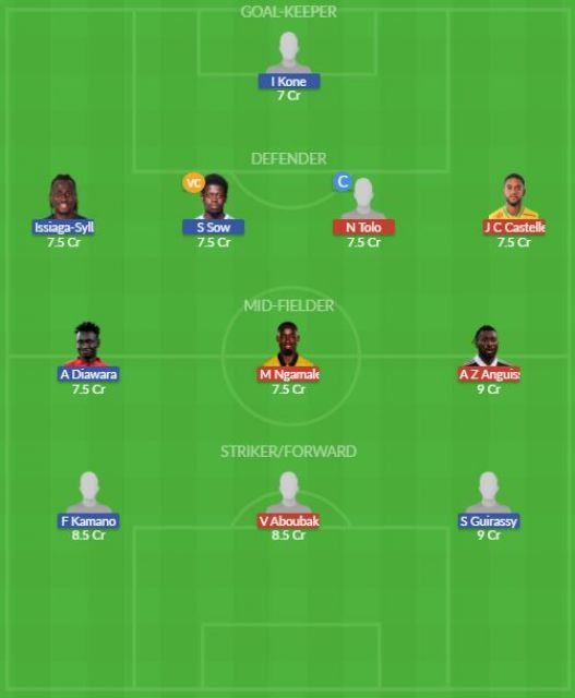 Dream11 SL Team