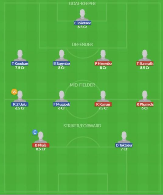 Dream11 SL Team