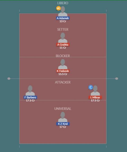 Dream11 SL Team