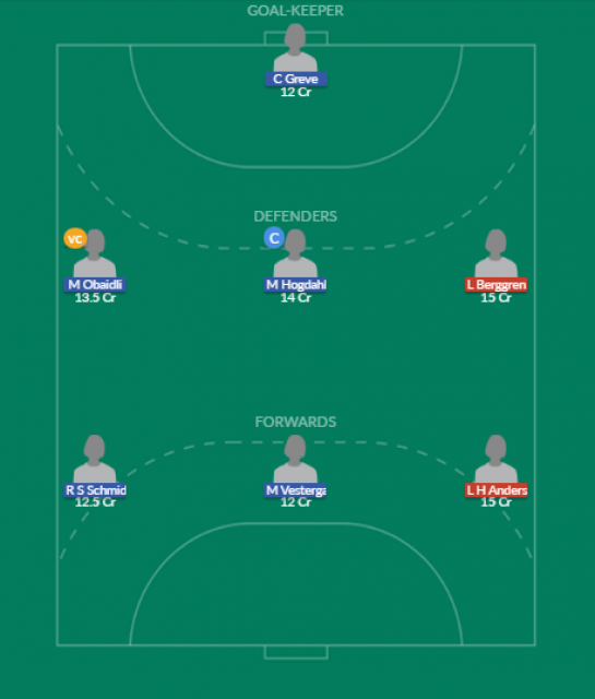 Dream11 SL Team