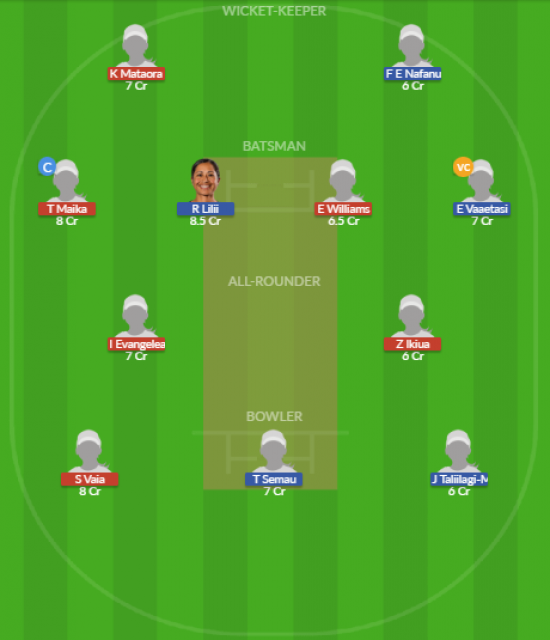 Dream11 SL Team