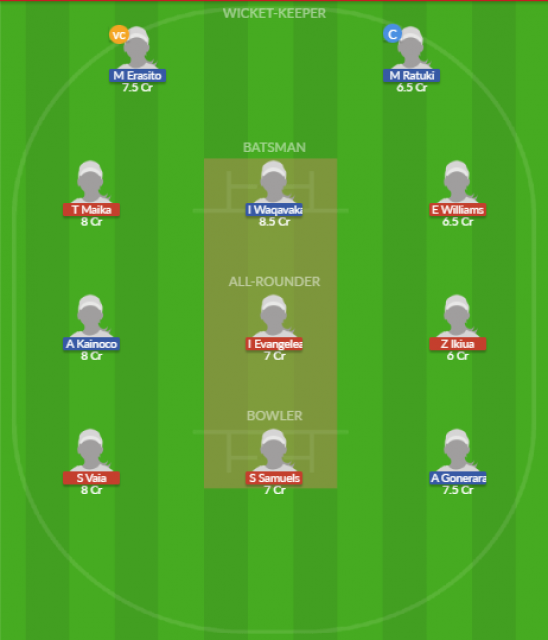 Dream11 SL Team