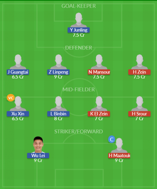 Dream11 SL Team