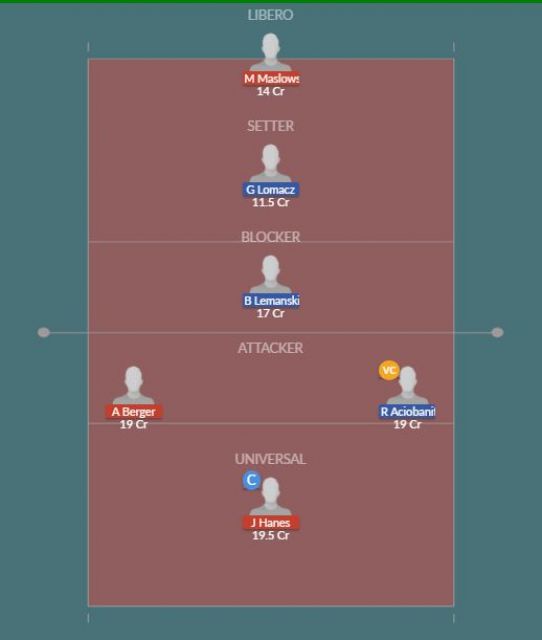 Dream11 SL Team