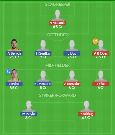Dream11 SL Team