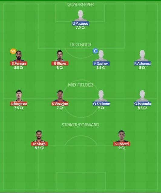 Dream11 SL Team