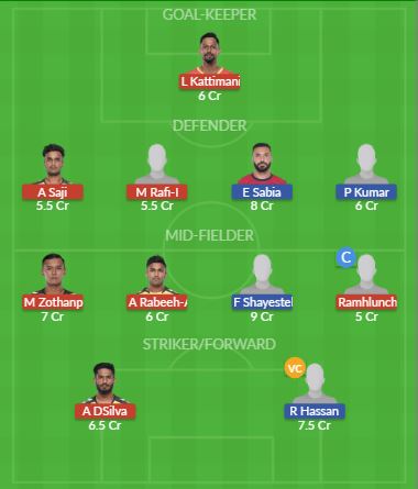 Dream11 SL Team