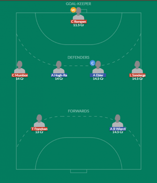Dream11 SL Team