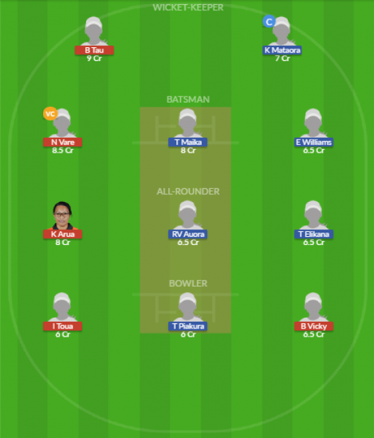 Dream11 SL Team