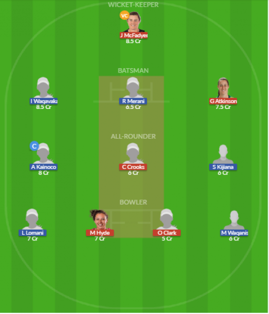 Dream11 SL Team