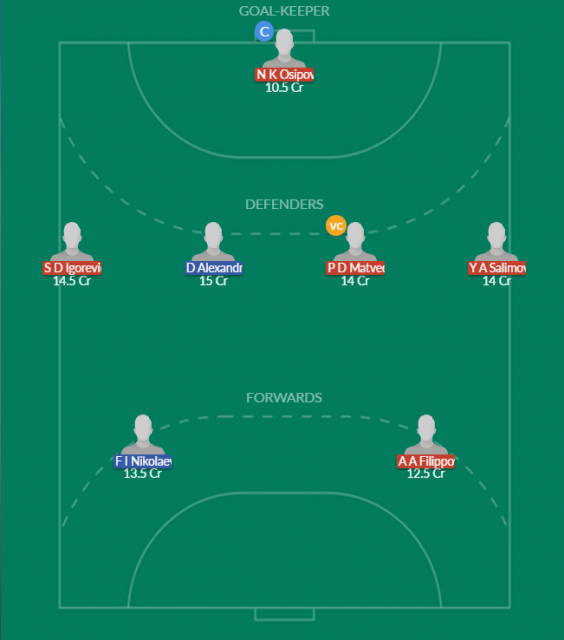 Dream11 SL Team