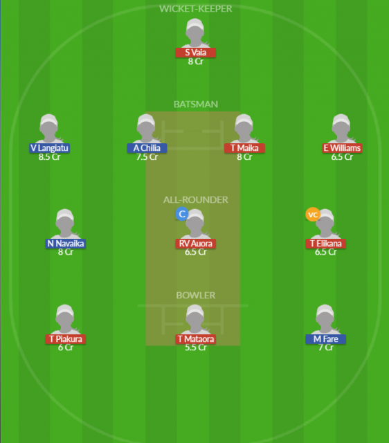 Dream11 SL Team