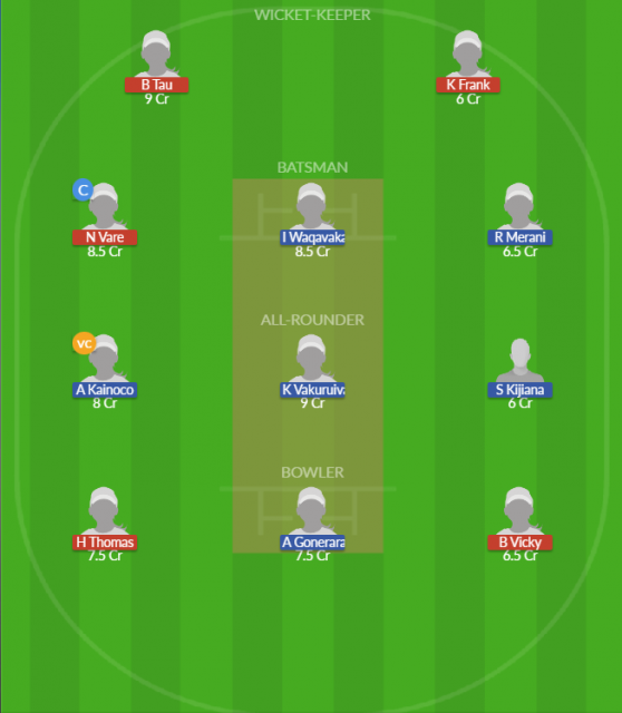 Dream11 SL Team