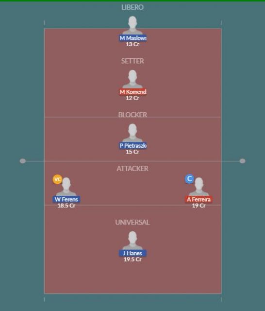 Dream11 SL Team