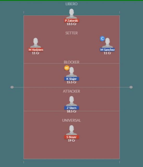 Dream11 SL Team