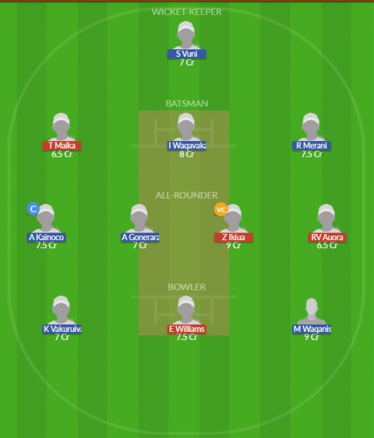 Dream11 SL Team